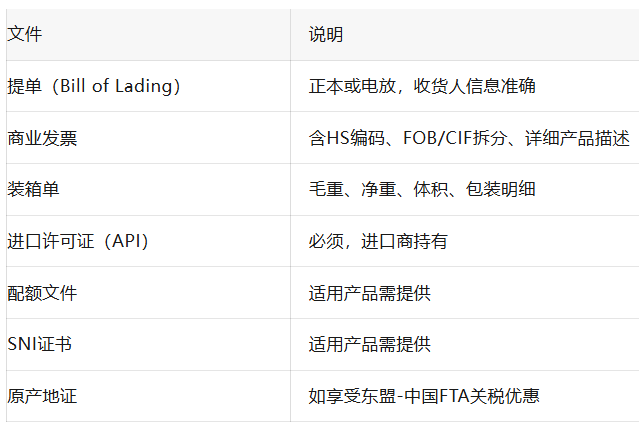 单月罚款上万美元？一份避坑指南，破解“东南亚最难清关”困局