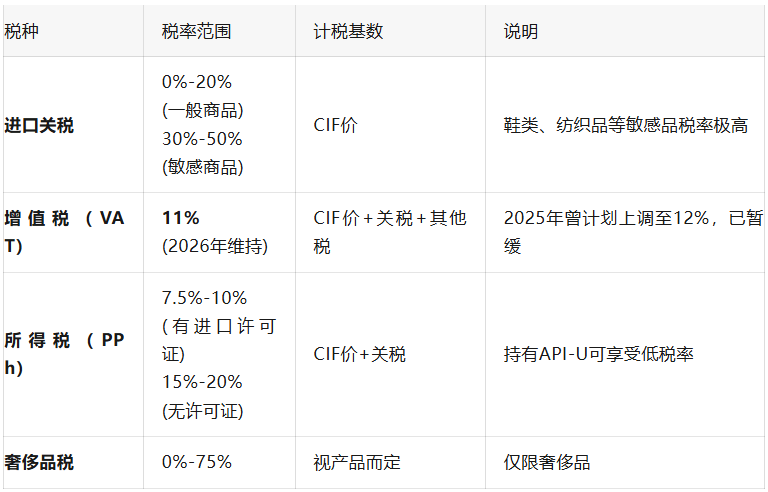 单月罚款上万美元？一份避坑指南，破解“东南亚最难清关”困局