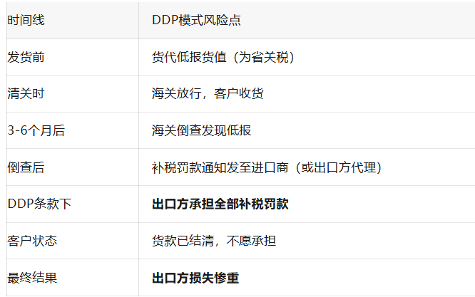 单月罚款上万美元？一份避坑指南，破解“东南亚最难清关”困局