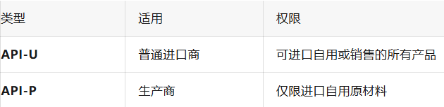 单月罚款上万美元？一份避坑指南，破解“东南亚最难清关”困局