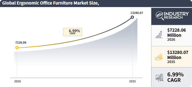 年入超3亿美元，拿下IDG、安克投资，他把全球办公家居玩明白了