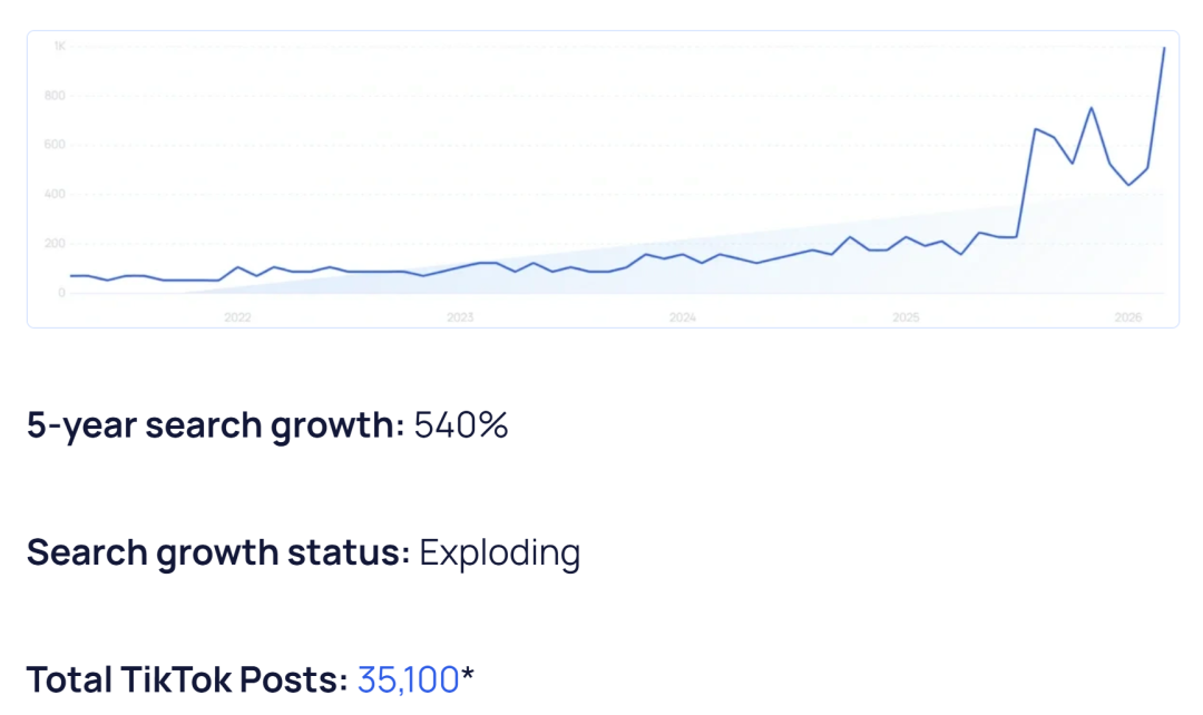 年入超3亿美元，拿下IDG、安克投资，他把全球办公家居玩明白了