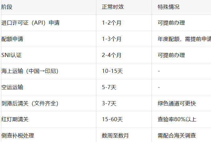 单月罚款上万美元？一份避坑指南，破解“东南亚最难清关”困局