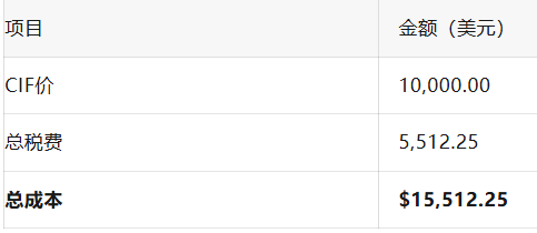 单月罚款上万美元？一份避坑指南，破解“东南亚最难清关”困局