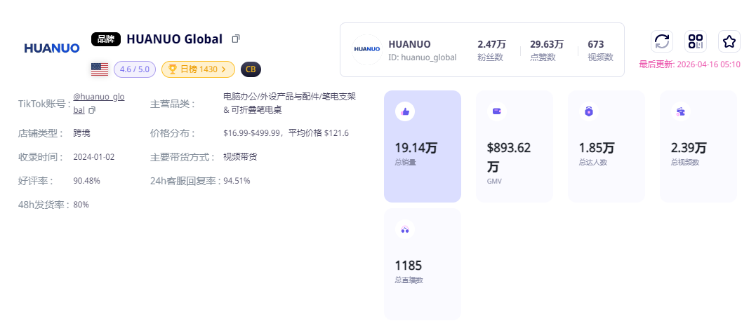 年入超3亿美元，拿下IDG、安克投资，他把全球办公家居玩明白了