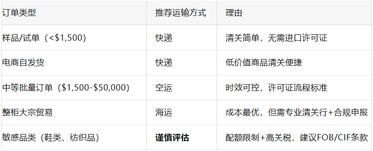 单月罚款上万美元？一份避坑指南，破解“东南亚最难清关”困局