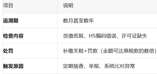 单月罚款上万美元？一份避坑指南，破解“东南亚最难清关”困局