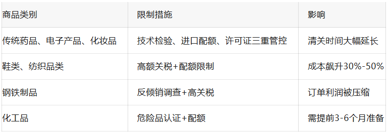 单月罚款上万美元？一份避坑指南，破解“东南亚最难清关”困局
