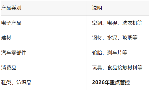 单月罚款上万美元？一份避坑指南，破解“东南亚最难清关”困局