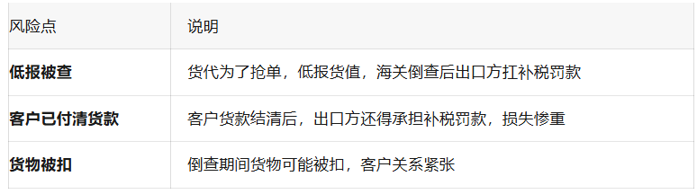 单月罚款上万美元？一份避坑指南，破解“东南亚最难清关”困局