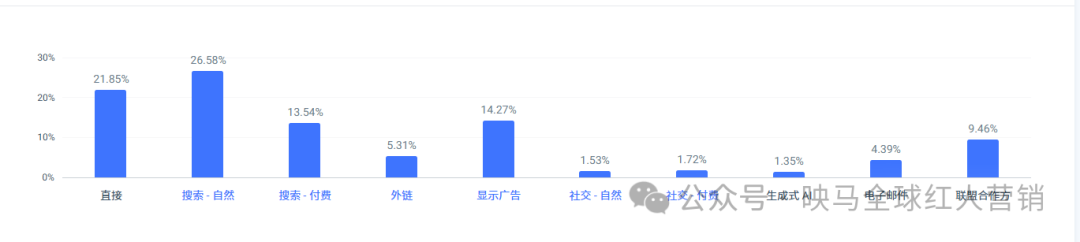 靠宠物“剪发”年入4亿，深圳这个品牌凭什么卖了60个月第一？