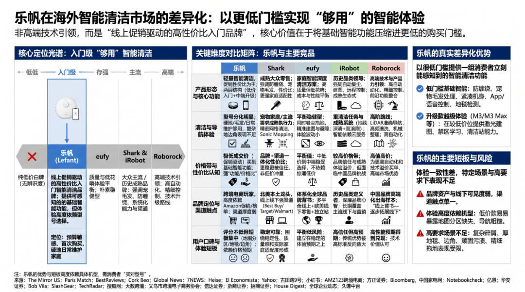 图片 不卷参数,深圳扫地机挤进全球前十