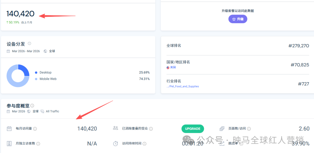 靠宠物“剪发”年入4亿，深圳这个品牌凭什么卖了60个月第一？