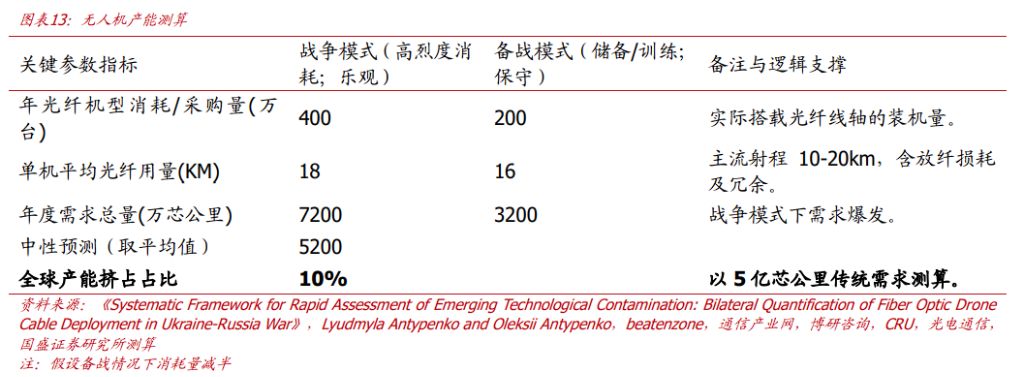 暴涨650%，狂揽300亿订单！从乡镇作坊到全球龙头，中国光纤席卷全球| 品牌出海