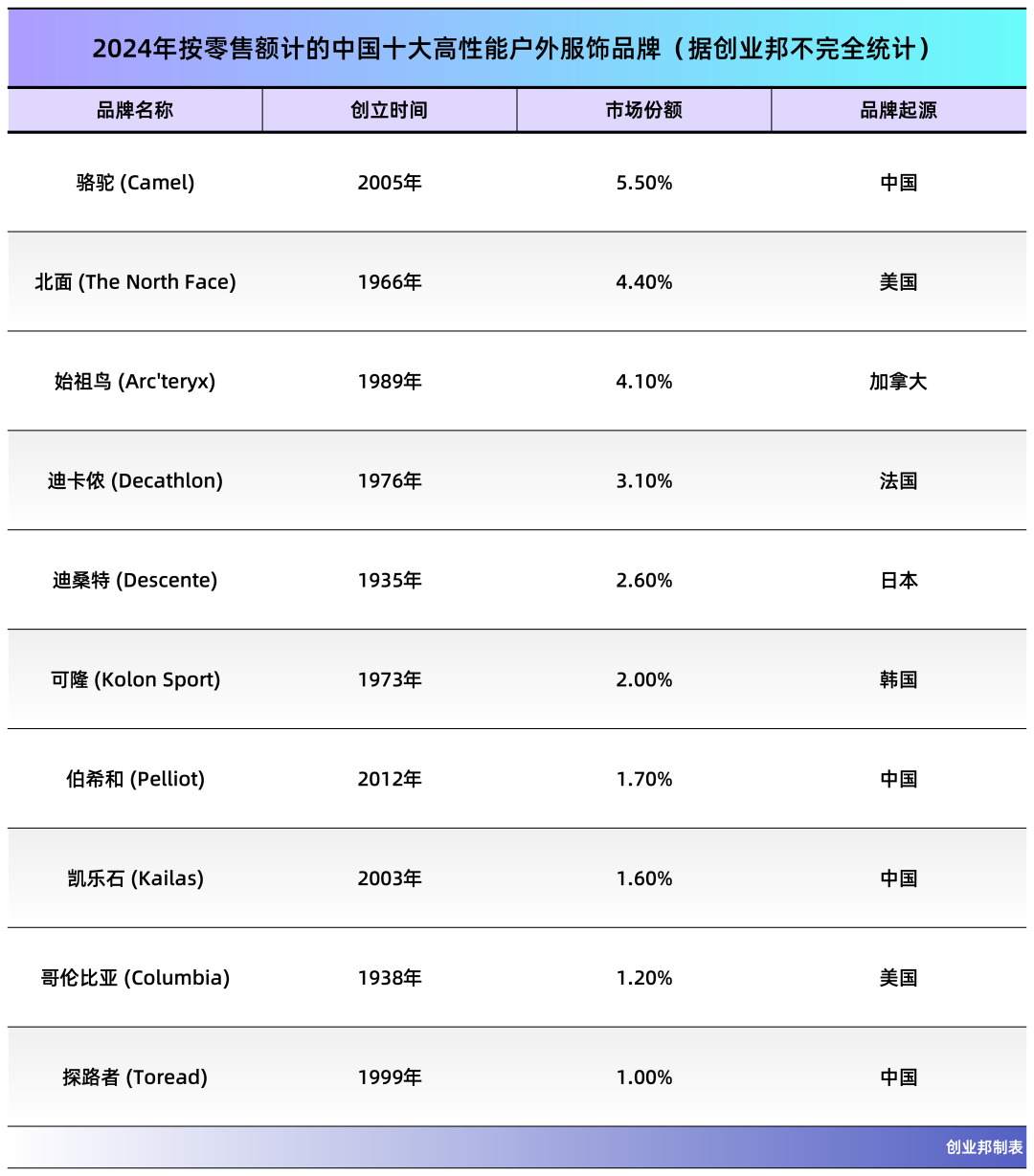 图片 安徽夫妻,卖冲锋衣年入28亿,要IPO了