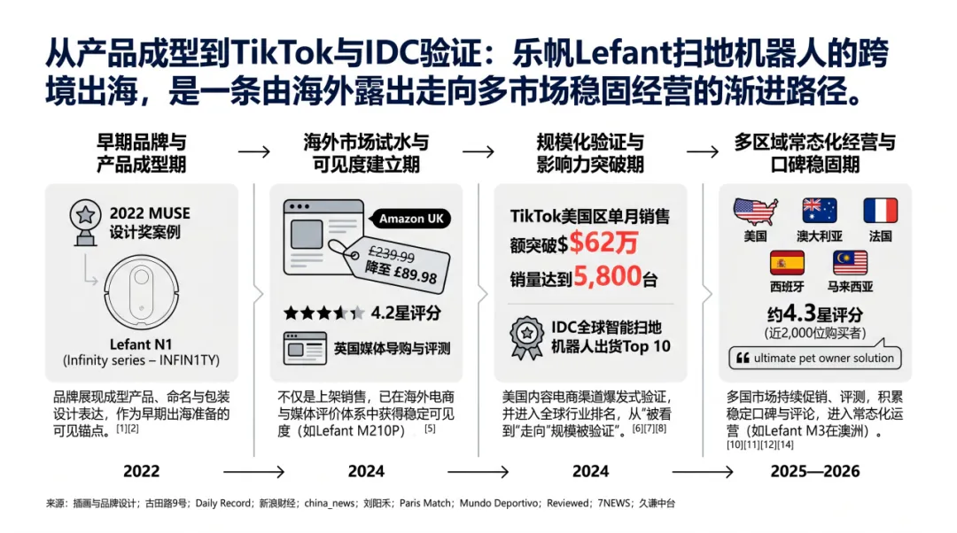 图片 不卷参数,深圳扫地机挤进全球前十