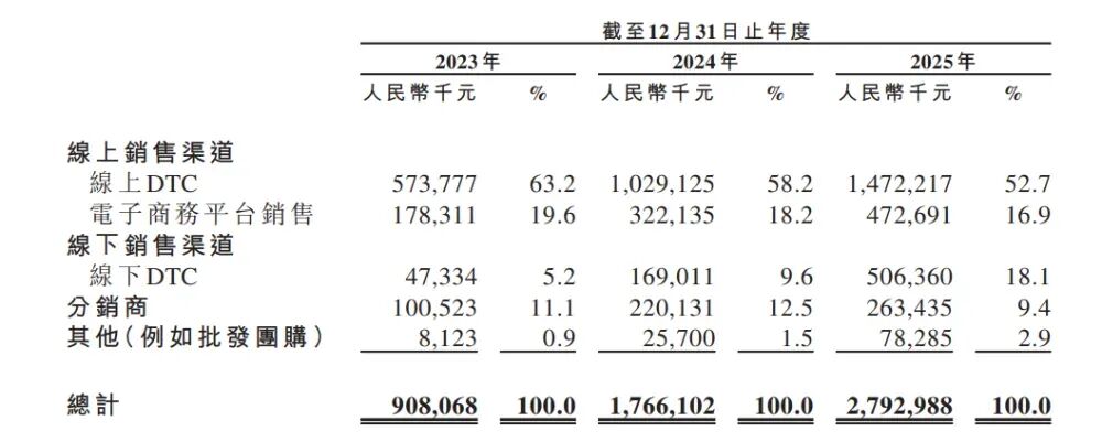 图片 安徽夫妻,卖冲锋衣年入28亿,要IPO了