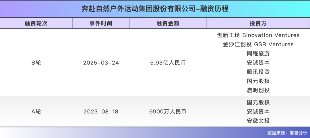 图片 安徽夫妻,卖冲锋衣年入28亿,要IPO了