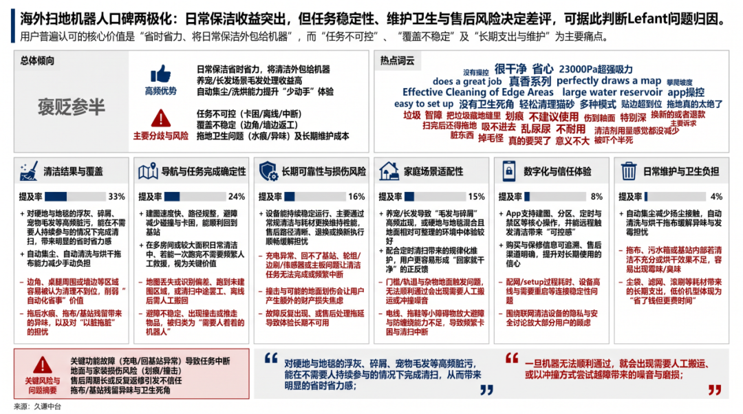 图片 不卷参数,深圳扫地机挤进全球前十