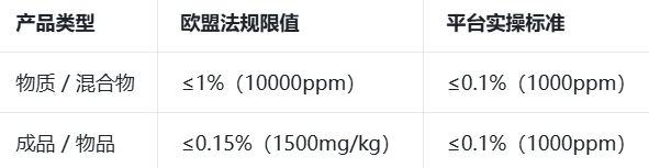 欧盟SCCP检测是什么?哪些产品需要SCCP检测报告?