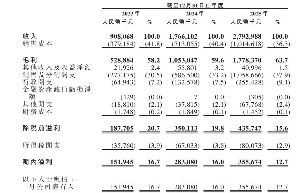 图片 安徽夫妻,卖冲锋衣年入28亿,要IPO了