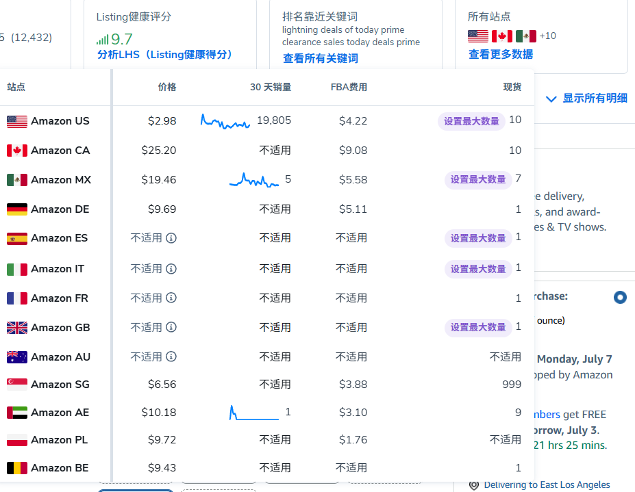 2024年的亚马逊Prime Day，哪些产品最好卖？