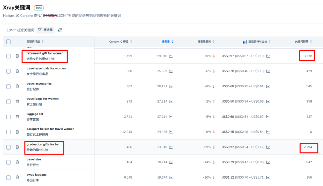 2024年的亚马逊Prime Day，哪些产品最好卖？