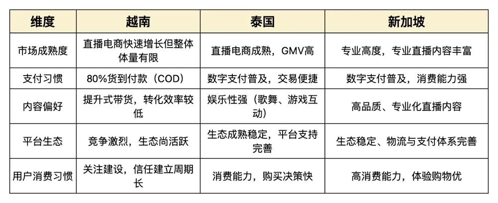 越南网红营销翻车实录：为什么大多数中国品牌投的钱打水漂？
