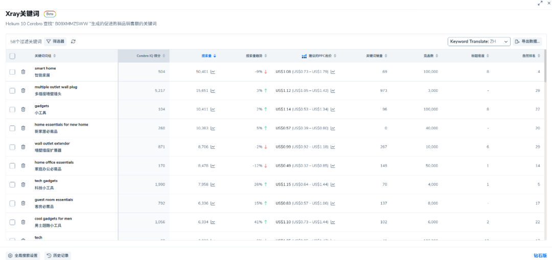 2024年的亚马逊Prime Day，哪些产品最好卖？