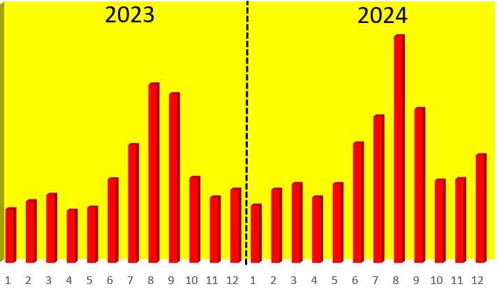 2025年7-8月Wildberries热销品类推荐——抢先布局开学季！