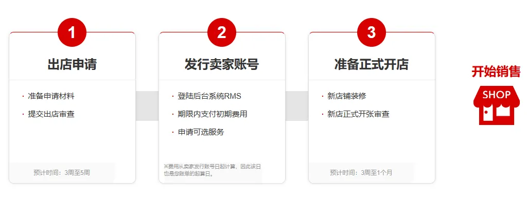 图片 日本乐天(Rakuten)怎么样?日本乐天入驻条件费用及开店流程详解