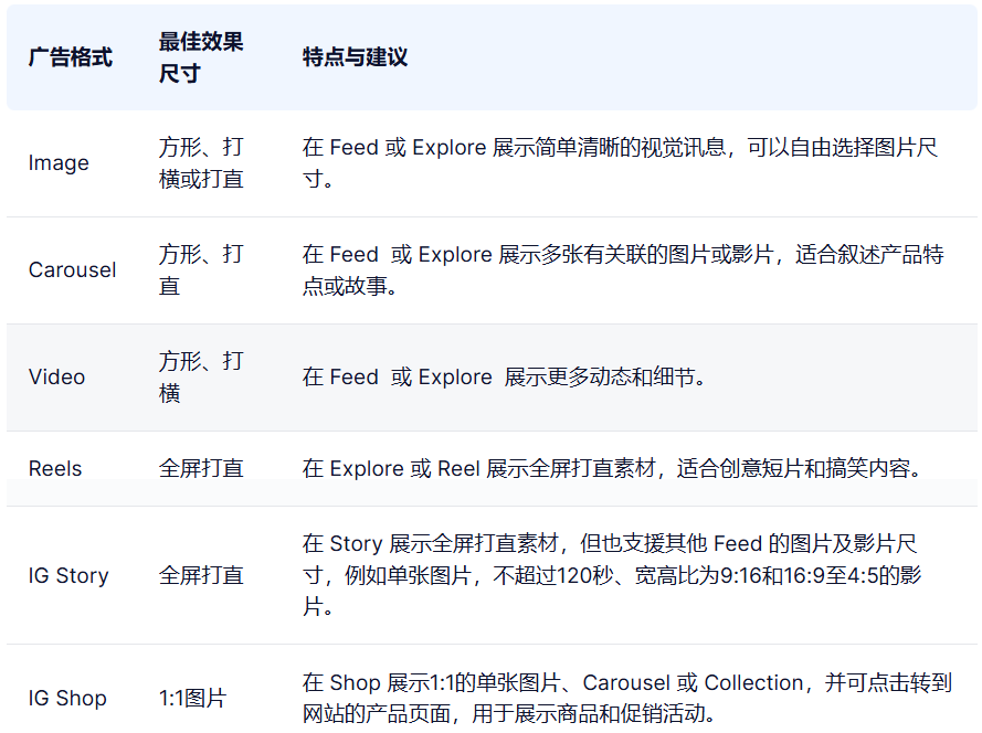 IG 广告类型介绍