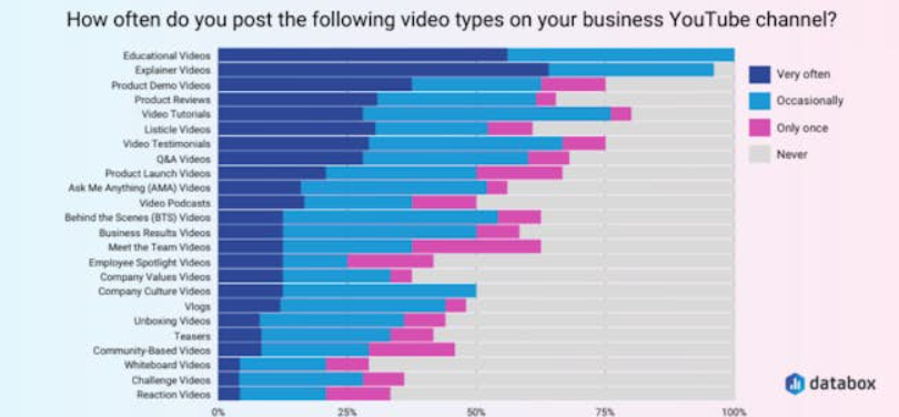 2025 年 YouTube 频道增长的 15 个实用策略