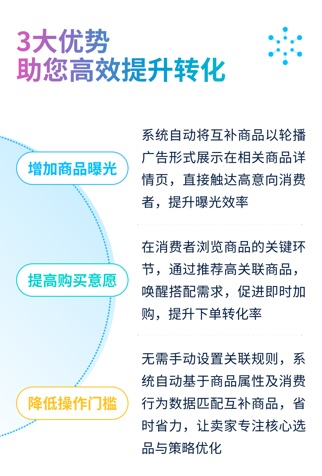 智能算法助力商家高效转化！沃尔玛电商推出“组CP”商品推荐功能​