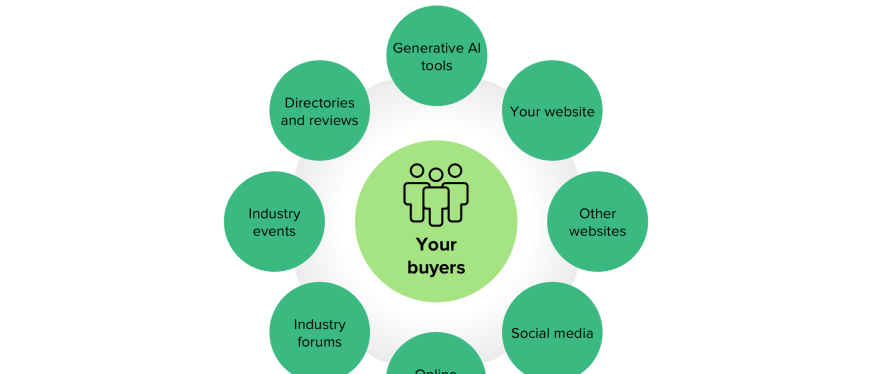 不断变化的搜索行为需要更智能的内容策略