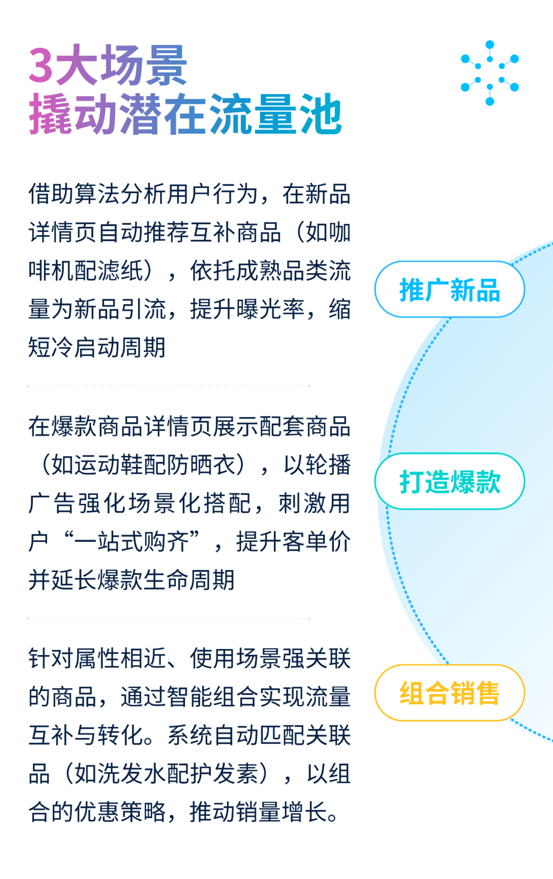 智能算法助力商家高效转化！沃尔玛电商推出“组CP”商品推荐功能​