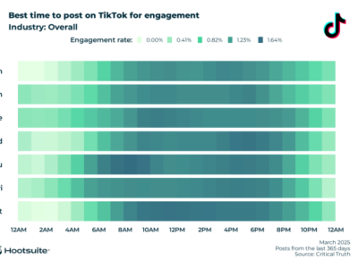 2025年TikTok 算法内容排名逻辑及提升技巧