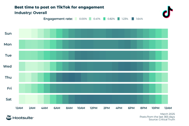 2025年TikTok 算法内容排名逻辑及提升技巧