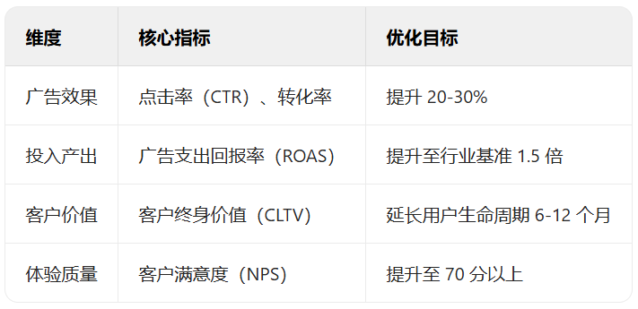 2025 年 AI 营销成功策略：从个性化到实时优化的全维度解析