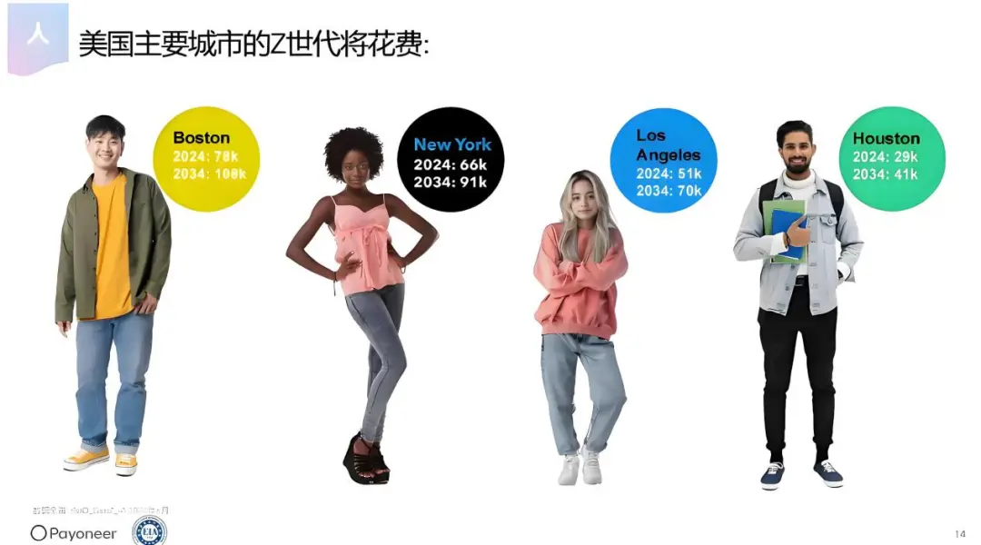 图片 TikTok Shop美区ACE方法论:三大场域协同,如何“卷”出长效品牌增长?