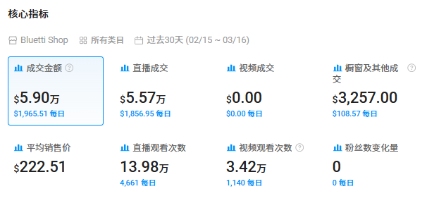 年营收21亿+！从安克代工厂到头部品牌，这位储能大佬要上市了