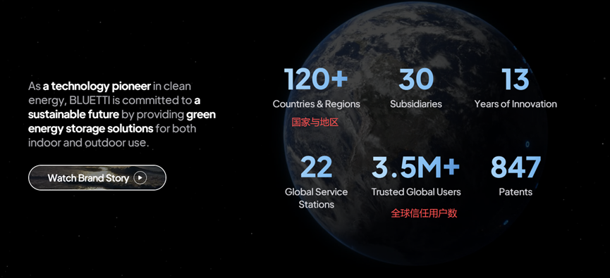 年营收21亿+！从安克代工厂到头部品牌，这位储能大佬要上市了