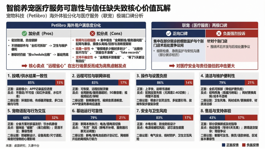 图片 深圳宠物智能,年销超5000万美金