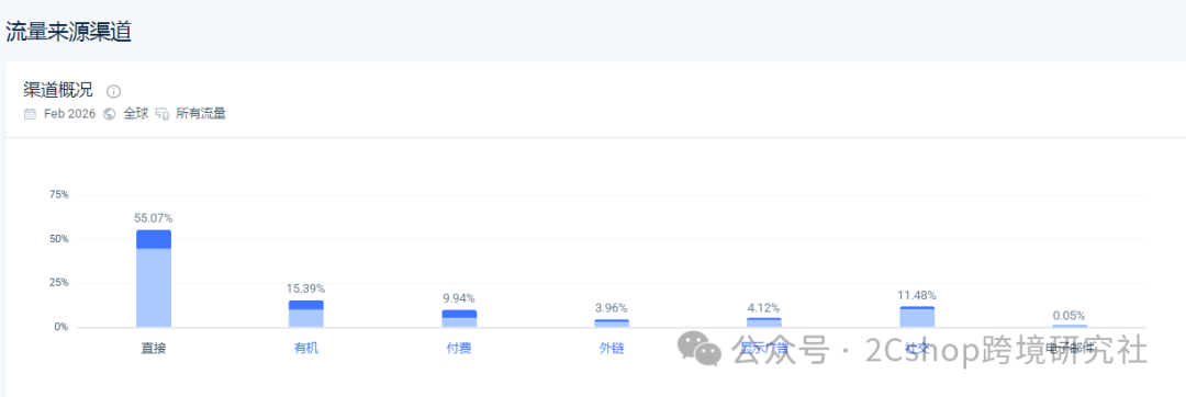 图片 挑战欧美巨头,中国彩妆独立站上线4个月销售额破1000万