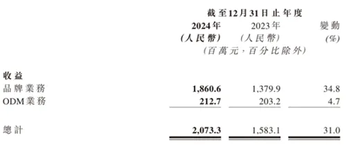 年销1200万口锅，亚马逊增长300%！这个97年浙江“厂二代”，凭什么卖爆全球？