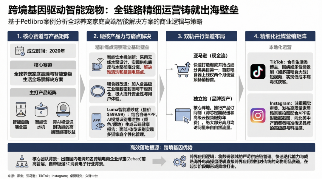 图片 深圳宠物智能,年销超5000万美金
