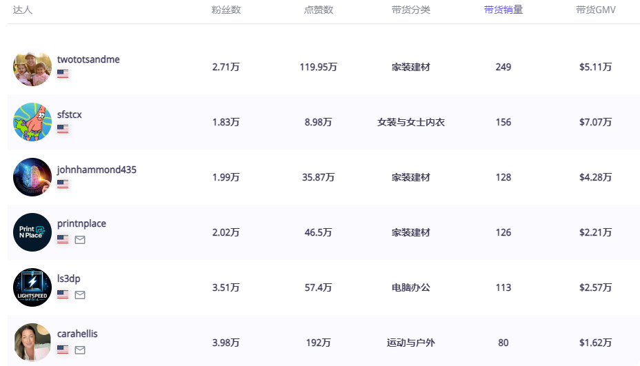 年营收21亿+！从安克代工厂到头部品牌，这位储能大佬要上市了