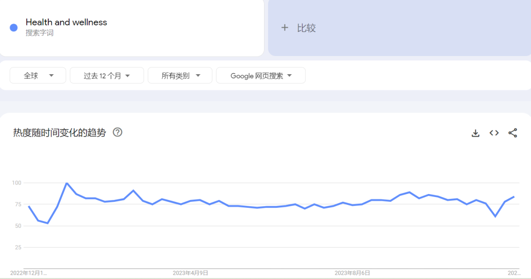 按摩仪在TikTok走红月售，130万美元