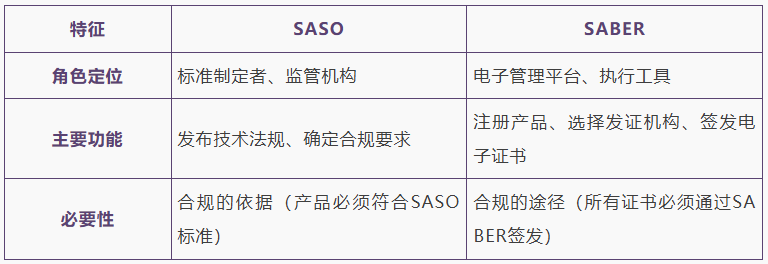 PCoC和SCoC有什么区别？一文讲透沙特清关双证
