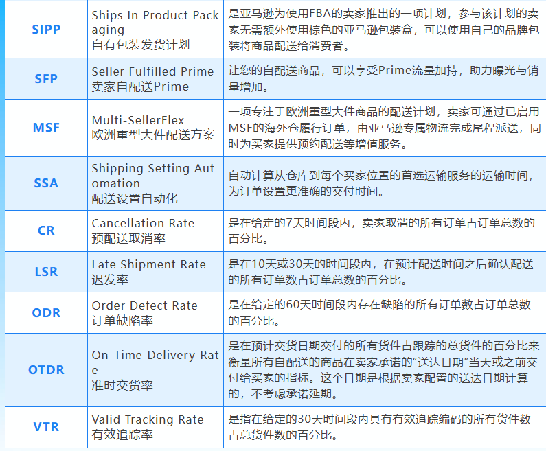 月薪5万运营都在用！亚马逊48个专业缩写速查词典来了